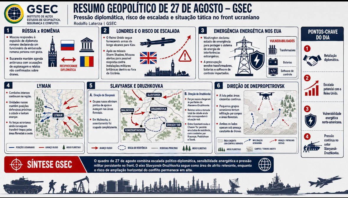Resumo Geopolítico de 27 de agosto
